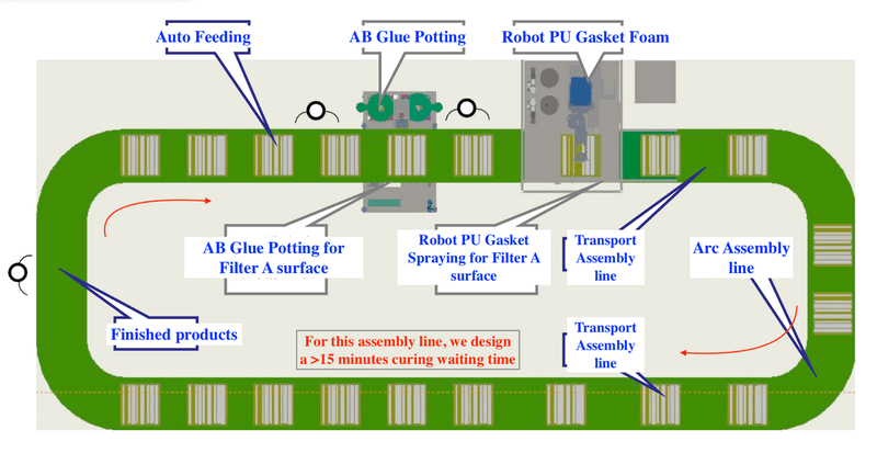 air filter gasket machine 11